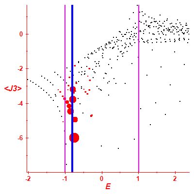 Peres lattice <J3>